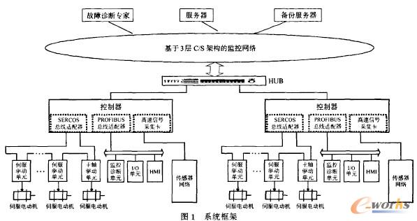 ϵ�y(t��ng)���