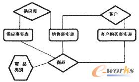 �D1 �����}�������ģ��ʾ��D