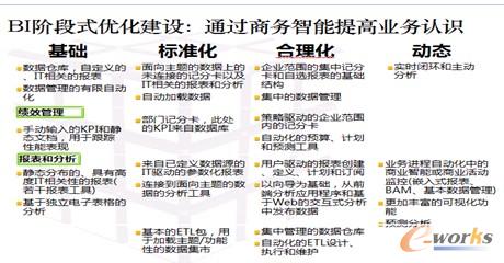 圖6 BI階段實施線路