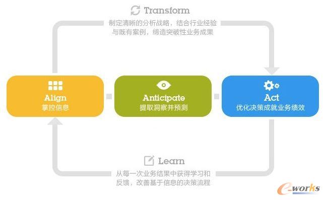 IBM�󔵓�����