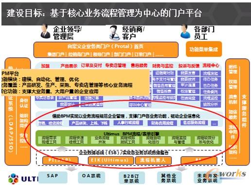 �D3 ���aBPM��Q����