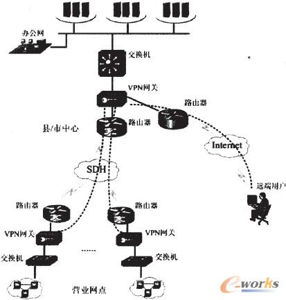 �D3 VPN�W�j�O��ϵ�y
