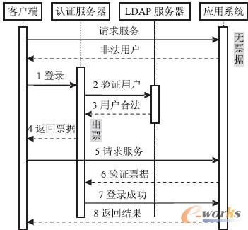 �D4 �y(t��ng)һ�J(r��n)�Cϵ�y(t��ng)�Y(ji��)��(g��u)