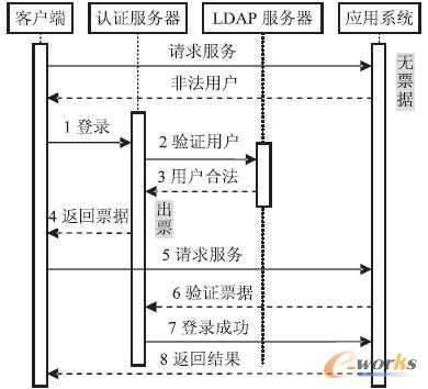 �D3 �y(t��ng)һ�����J(r��n)�C����