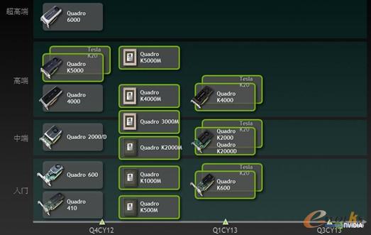 圖1 麗臺Quadro系列專業顯卡