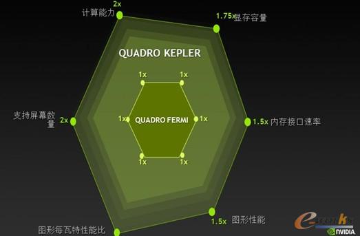 圖2 Kepler和Femi架構對比