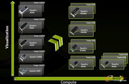 圖6 Maximus工作站搭配方案