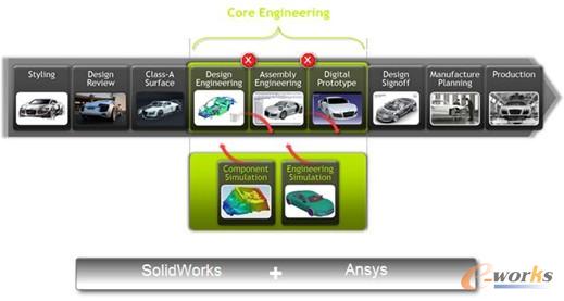 圖5 Maximus工作站應用