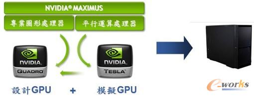 圖4 Maximus工作站解決方案