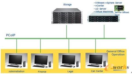 圖9 麗臺VDI解決方案