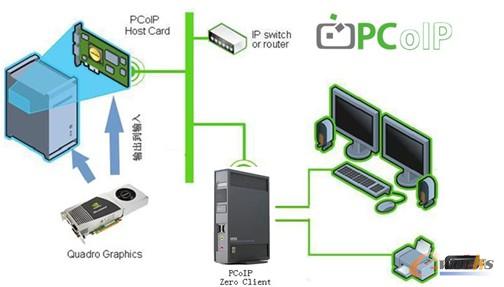圖8 麗臺遠程圖形工作站
