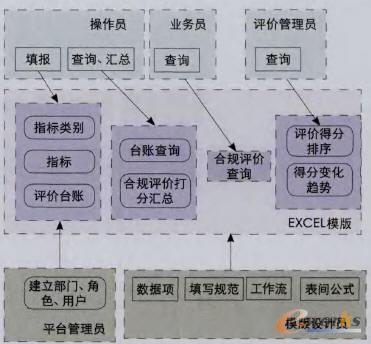 �C���u�rϵ�y��Excel������ƽ�_���OӋ�c���F