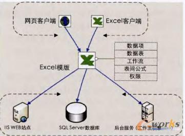  Excel�����ƽ�_ϵ�y�ܘ�