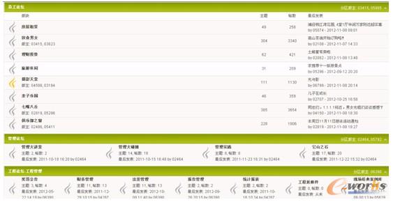 圖11 聚光科技公司論壇界面