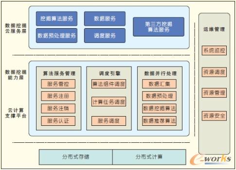 �D2 ������Ӌ��Ĕ����ھ�ƽ�_�ܘ�