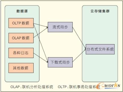 �D3 �����R������