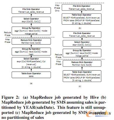 �D3 HadoopDB���ɲ���
