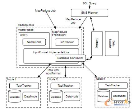 �D3 HadoopDB�ܘ�