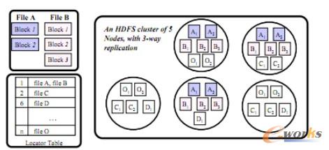 �D4 CoHadoop�Ĕ������ʾ��D