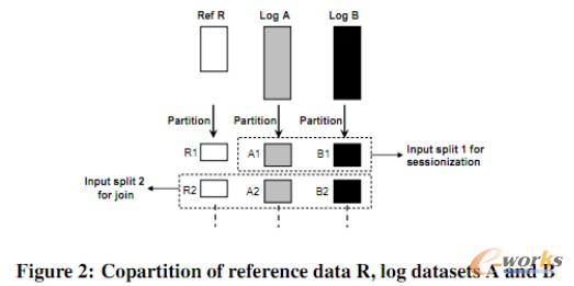 �D5 ��־join�ĸ��M