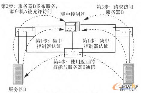 �D1 SANE�ļܘ�������