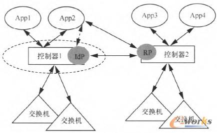 �D4 ABFAB��SDN�ϵ�һ������