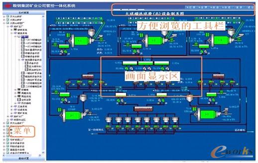 圖5 鞍鋼集團礦業公司管控一體化系統示意圖