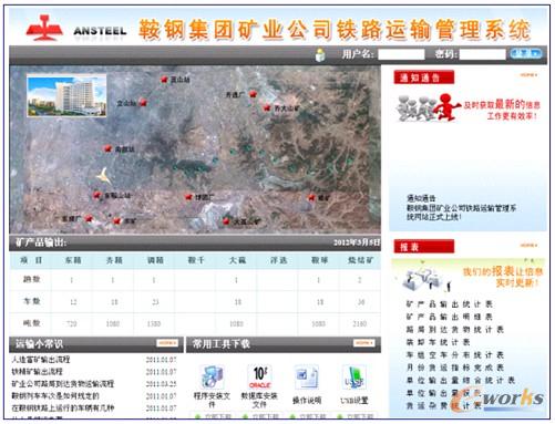 圖7 鞍鋼集團礦業公司鐵路運輸管理系統