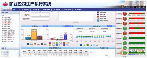 圖11 鞍鋼集團礦業公司MES系統