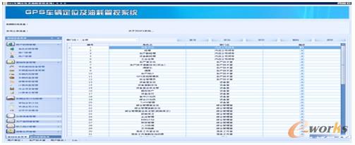 圖10 GPS車輛定位及油耗管理系統