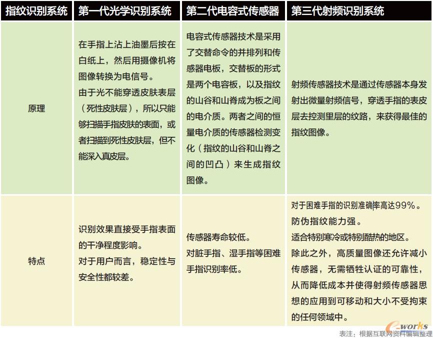 �D2 ָ�y�R�eϵ�y�lչ�������A��