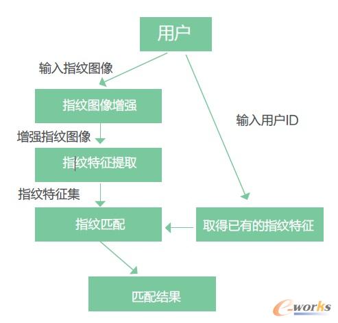 �D1 ָ�y�R�eϵ�y