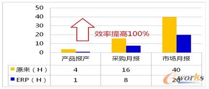 ��4 �������yӋ����