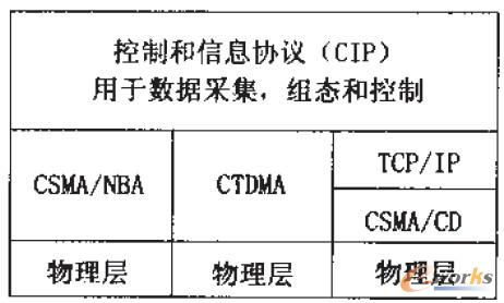 �D1 CIP�f�hģ��