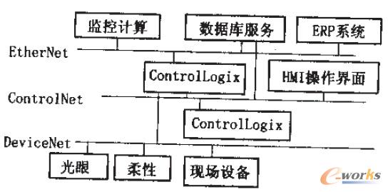 �D2 NetLinx�ܘ������ӾW�jģ��