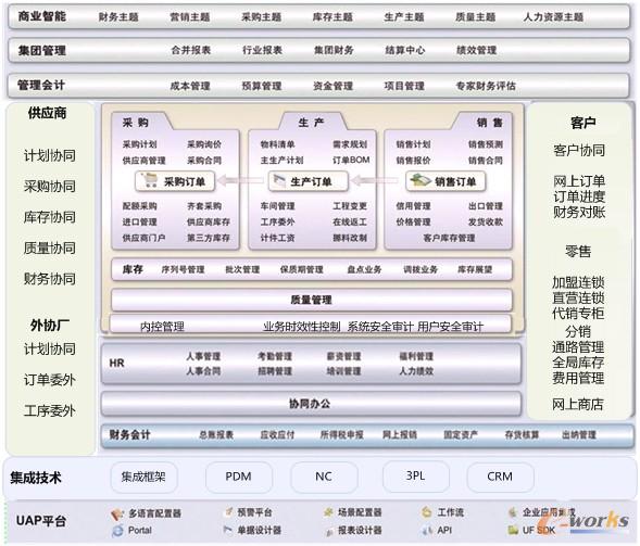 �D2 ��Ϣ�����w�ܘ�(g��u)