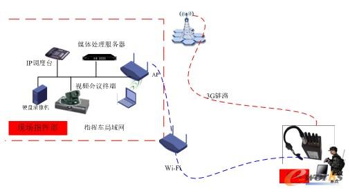 �F(xi��n)����(y��ng)���α��M�W(w��ng)��?f��)�D