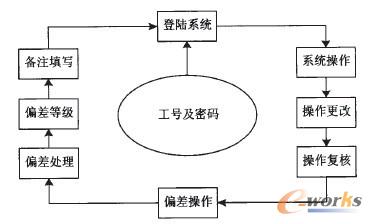 �D4 �����ˆT�ܿ�