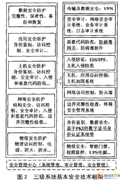 ����ϵ�y������ȫ���g���