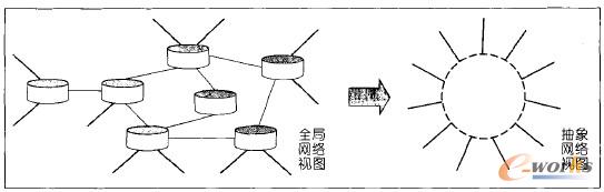 �D2 SDN���ض�ҕ�D����
