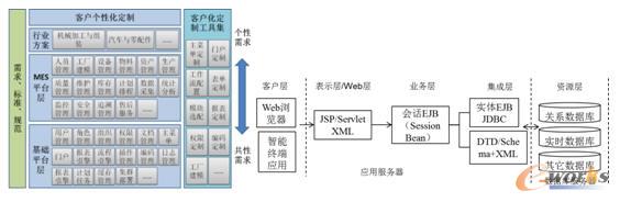 軟件系統(tǒng)及應用的總體結(jié)構(gòu)