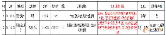 服務信息記錄卡