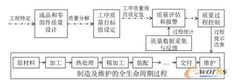 MES支持的過程質(zhì)量控制