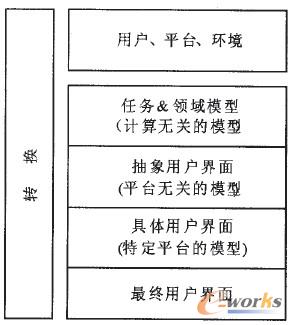 圖2 Cameleon參考框架