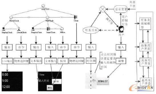 圖4 基于感知控制的任務建模實例