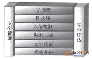 �T����ȫ�ܘ�(g��u)�O(sh��)Ӌ