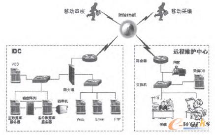 �������Ĳ��𷽰�