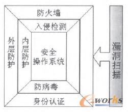 ��ȫϵ�y(t��ng)�Ŀ��wҎ(gu��)��