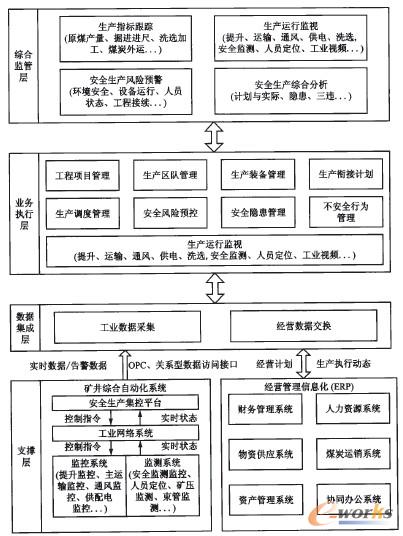 �D1 ú�V��ȫ���a����ϵ�y���üܘ�