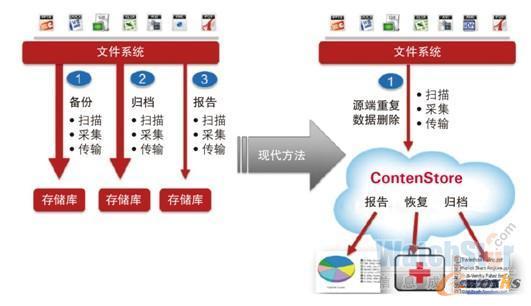 �D1 ���N���y���������������c SimpanaOnePass���ܵı��^